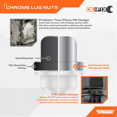 https://www.ShowMeThePartsdb.com/bin/images/Dorman/OE-FIX-Wheel-Nut_Infographic.jpg